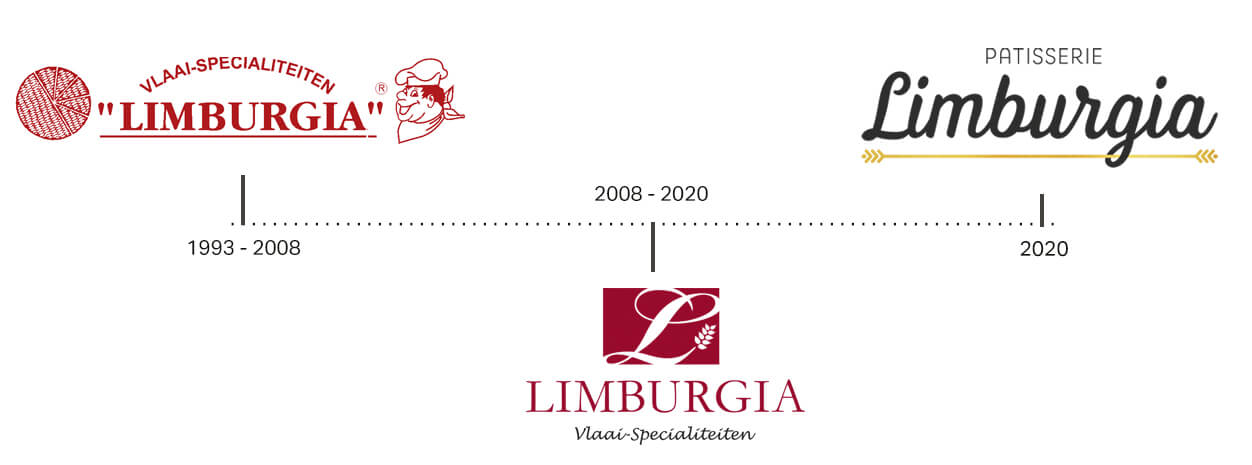 Over Limburgia
